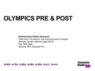 OLYMPICS PRE & POST

    Entertainment Media Research
    Field work: Pre wave in July and post wave in August
    Sample: London listeners aged 25-44
    Sex: 60% Male
    Stations: 50% Absolute P1s
 