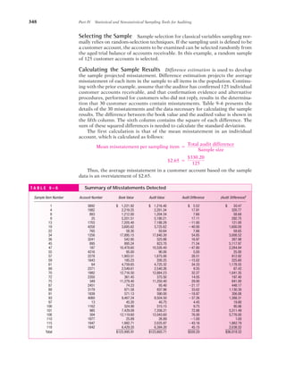 Classical Variables Sampling Additional note on Audit sampling Draw final conclusions | PDF