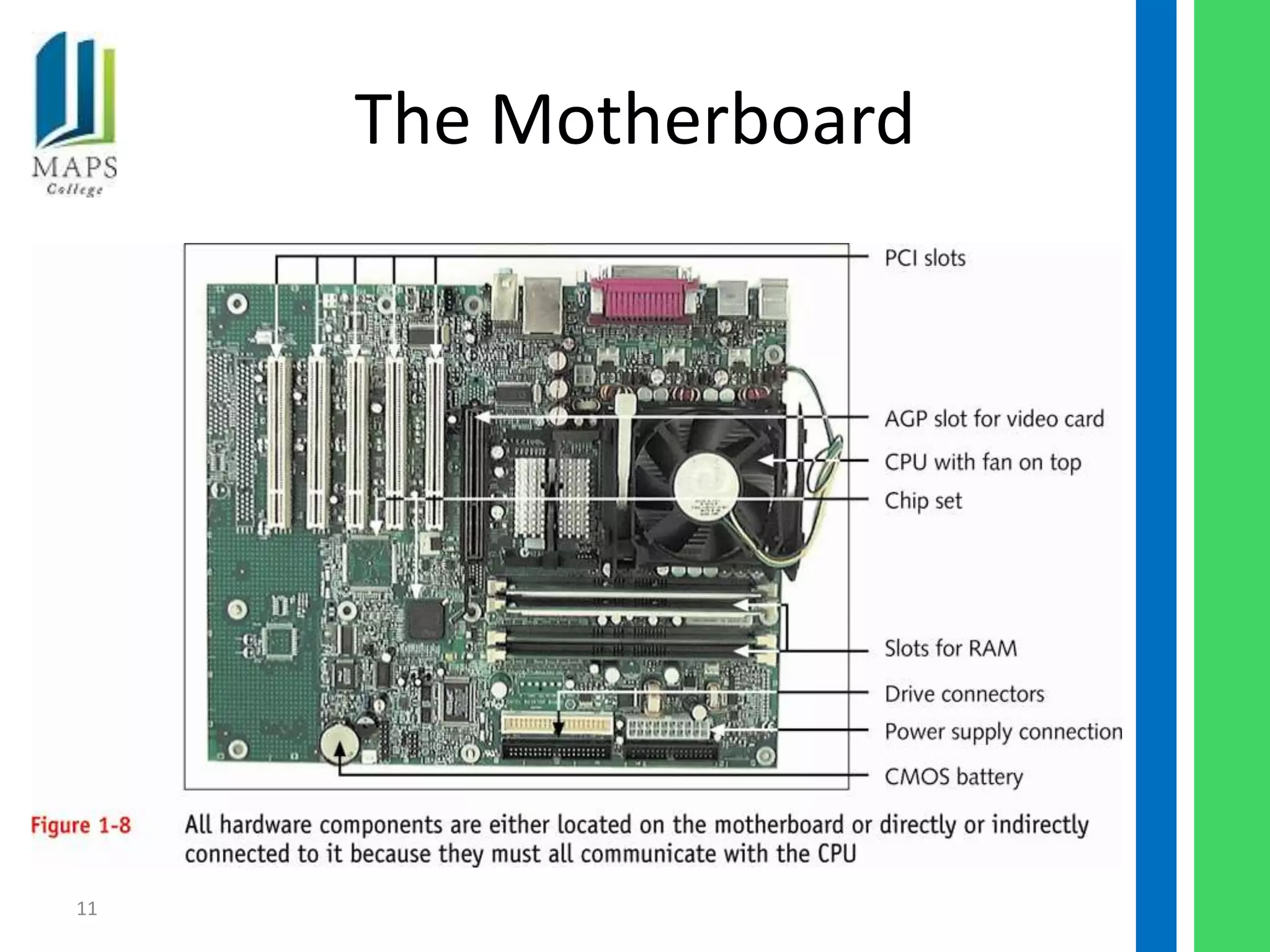 The Motherboard




11
 