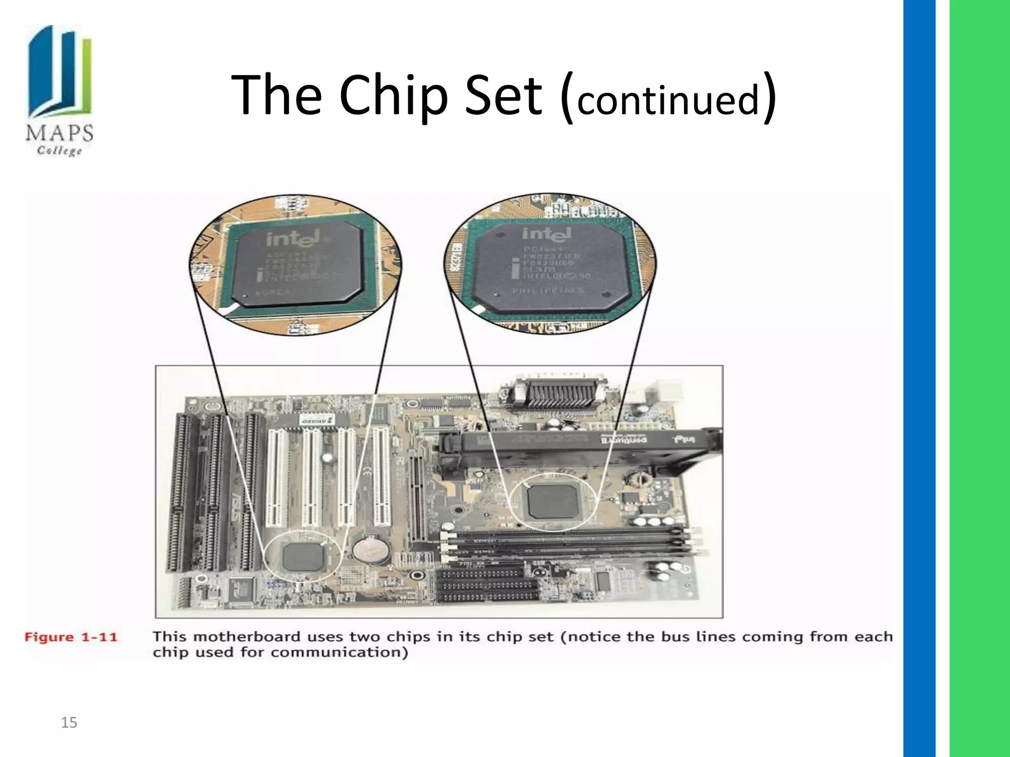 The Chip Set (continued)




15
 