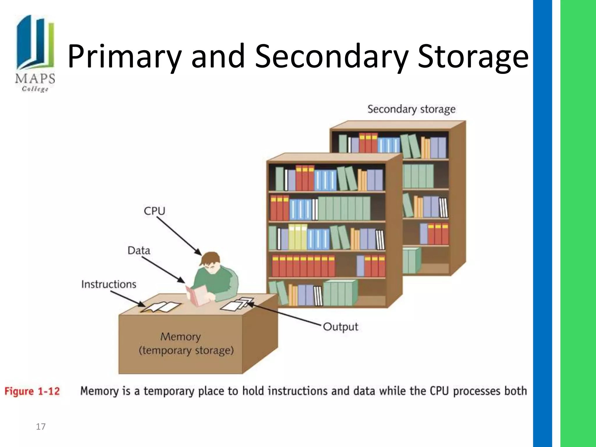 Primary and Secondary Storage




17
 