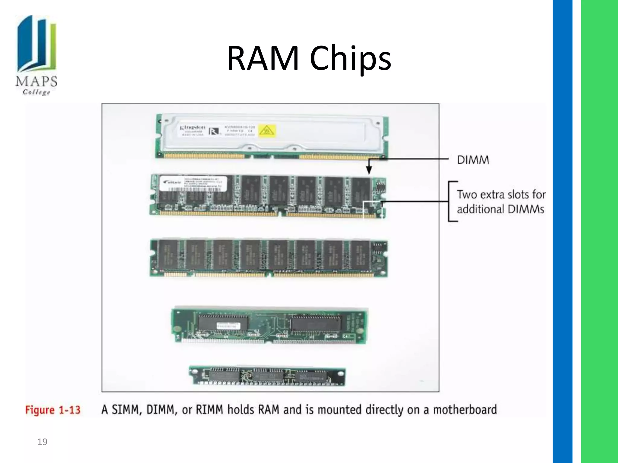 RAM Chips




19
 