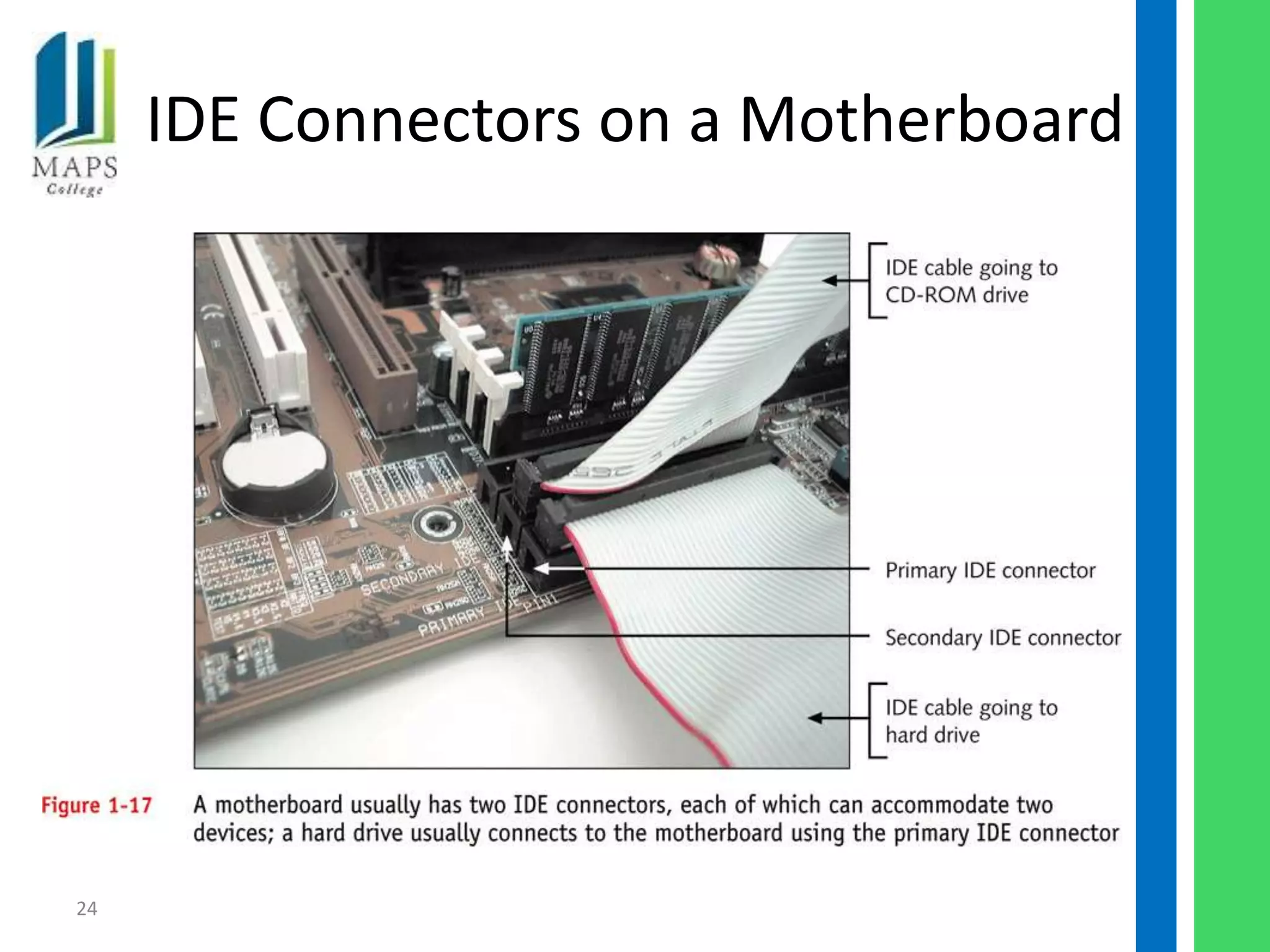 IDE Connectors on a Motherboard




24
 
