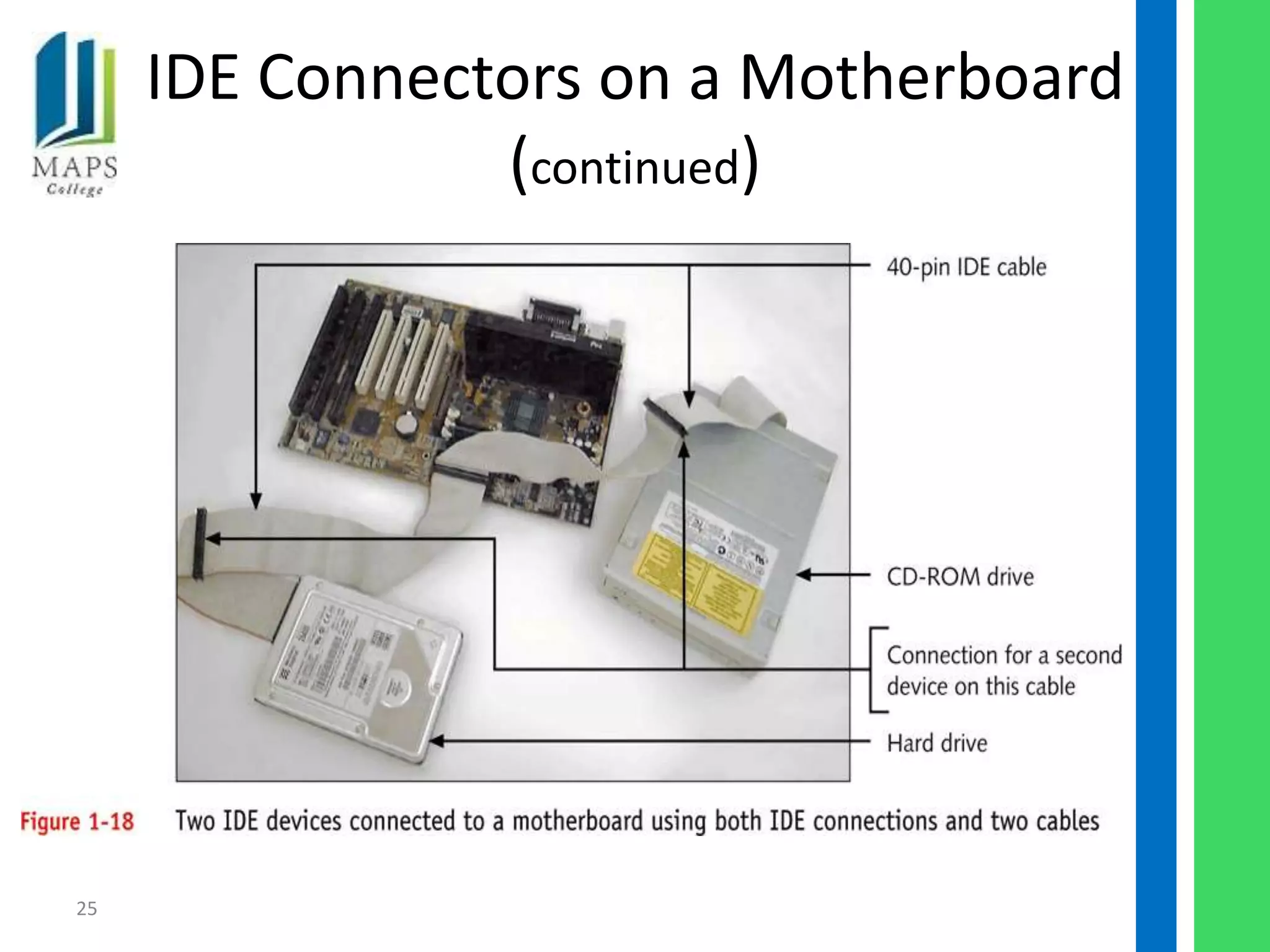 IDE Connectors on a Motherboard
                (continued)




25
 