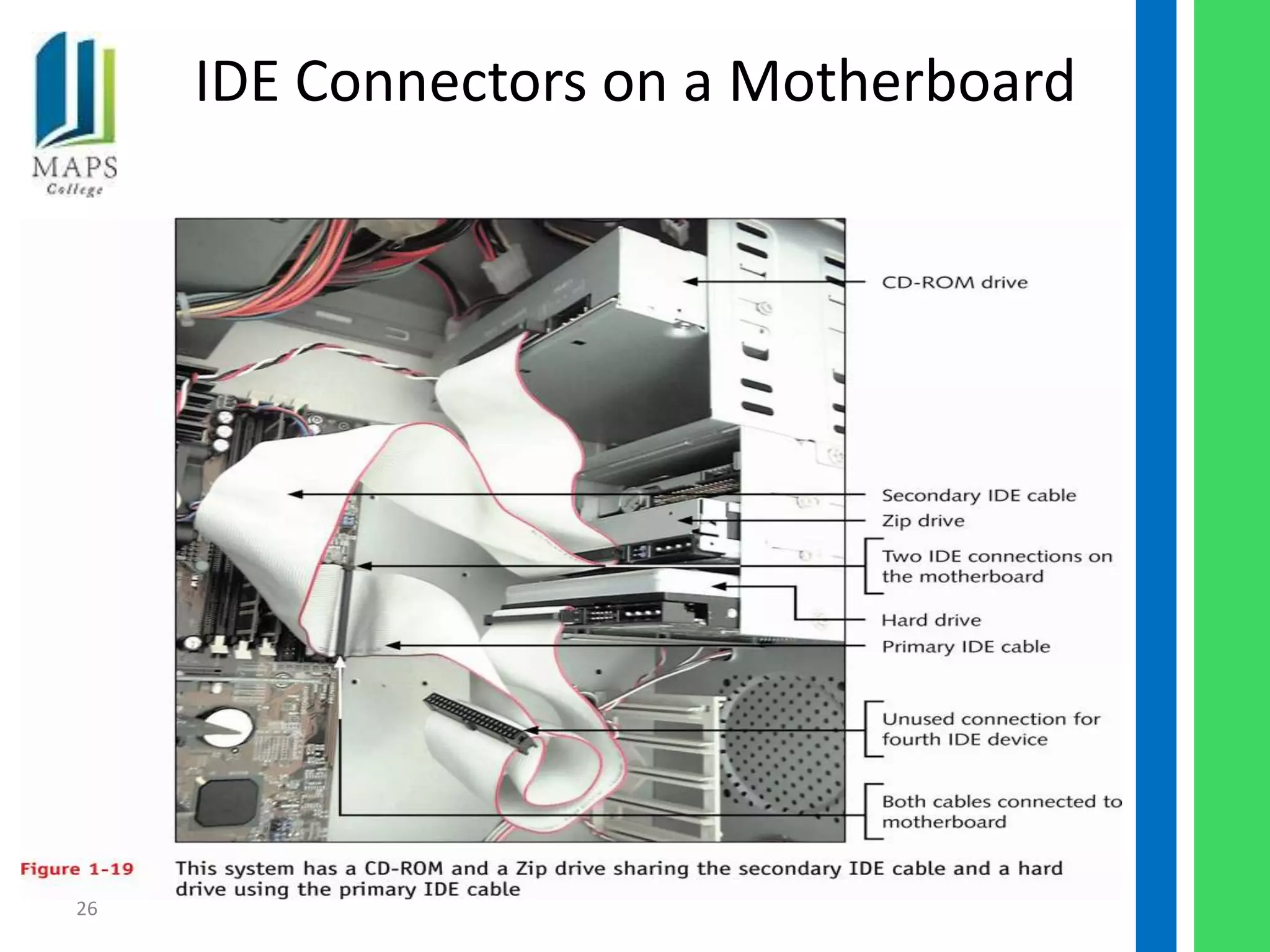 IDE Connectors on a Motherboard




26
 