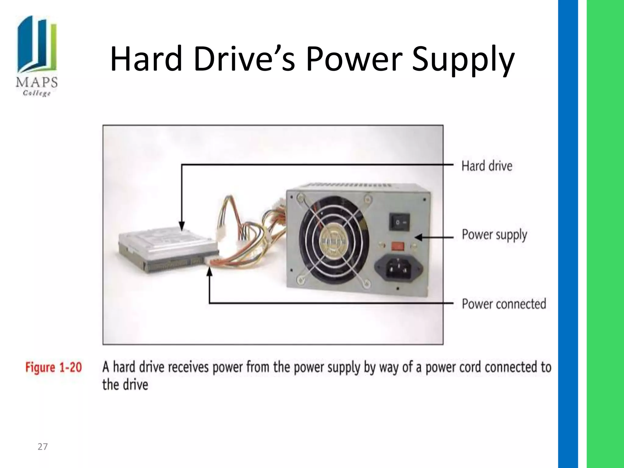 Hard Drive’s Power Supply




27
 