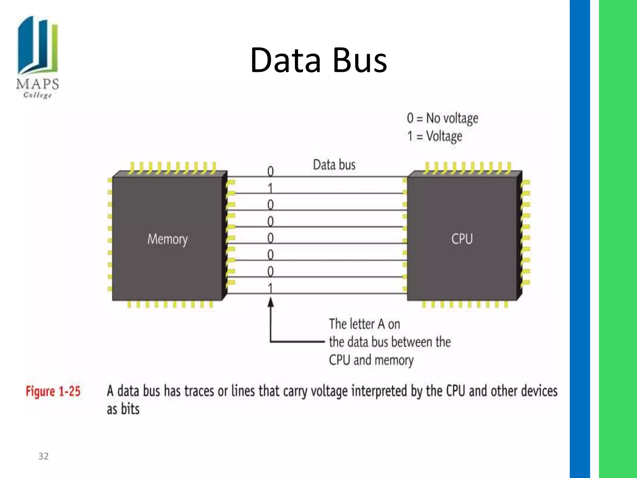 Data Bus




32
 