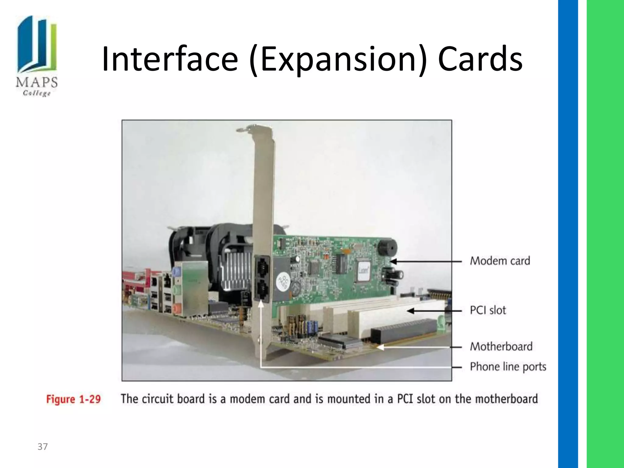Interface (Expansion) Cards




37
 