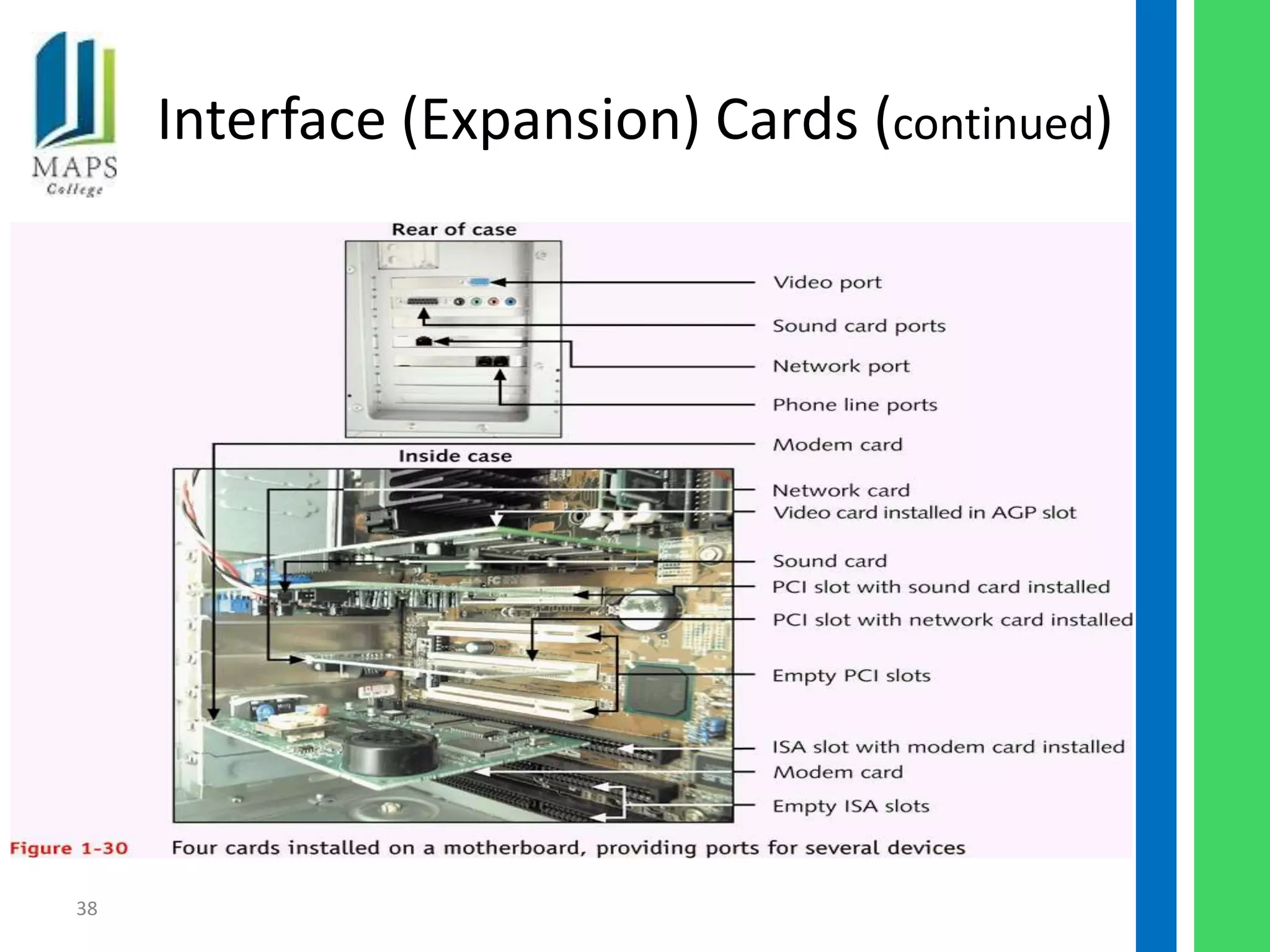 Interface (Expansion) Cards (continued)




38
 