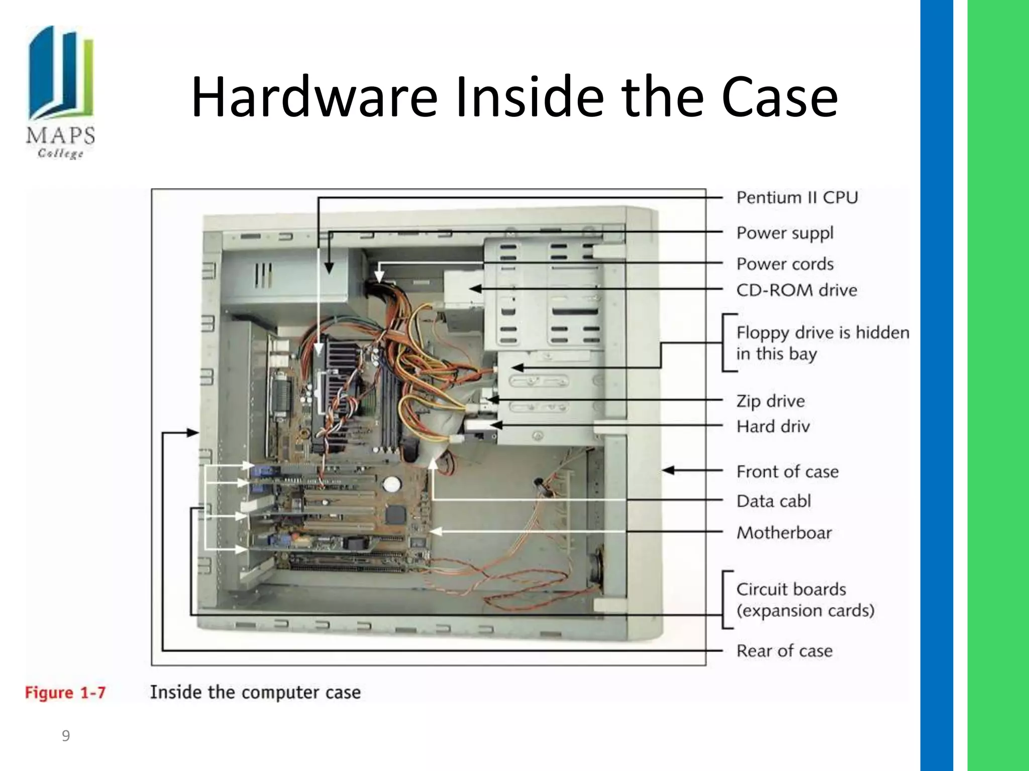 Hardware Inside the Case




9
 