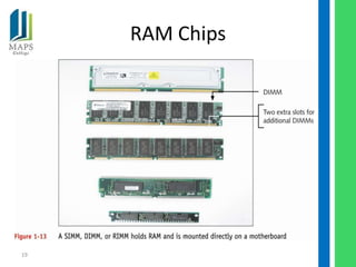 RAM Chips




19
 