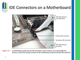 IDE Connectors on a Motherboard




24
 