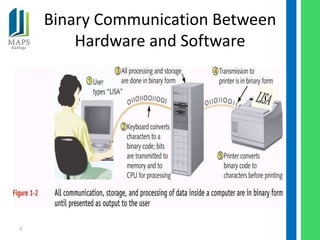 Binary Communication Between
        Hardware and Software




3
 