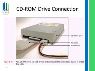 CD-ROM Drive Connection




30
 