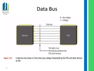 Data Bus




32
 