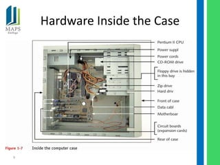 Hardware Inside the Case




9
 