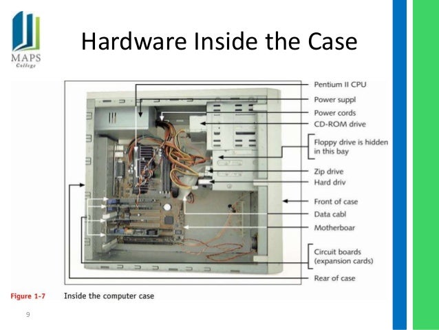 Additional notes parts & functions of a computer