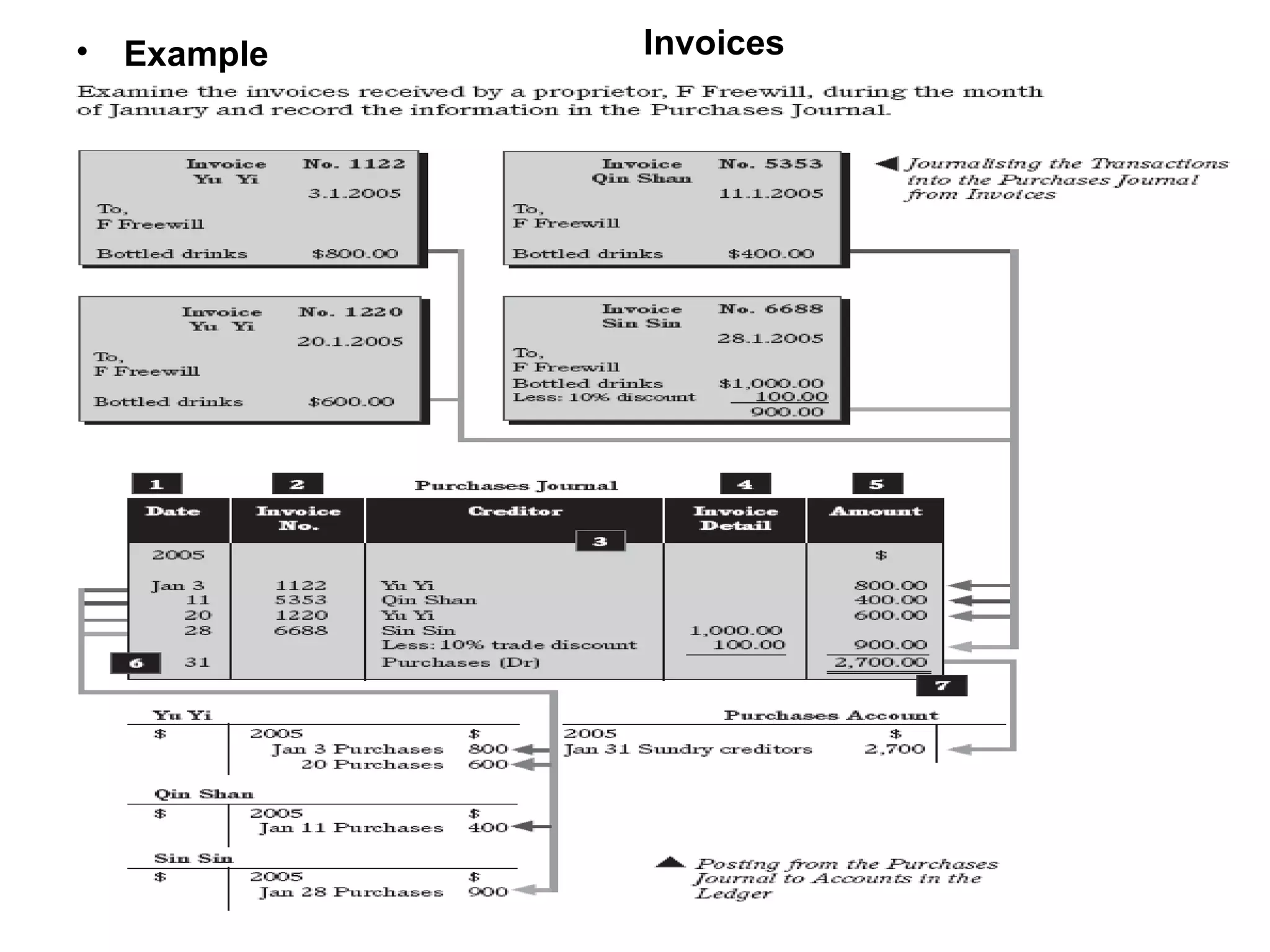 Invoices Example   