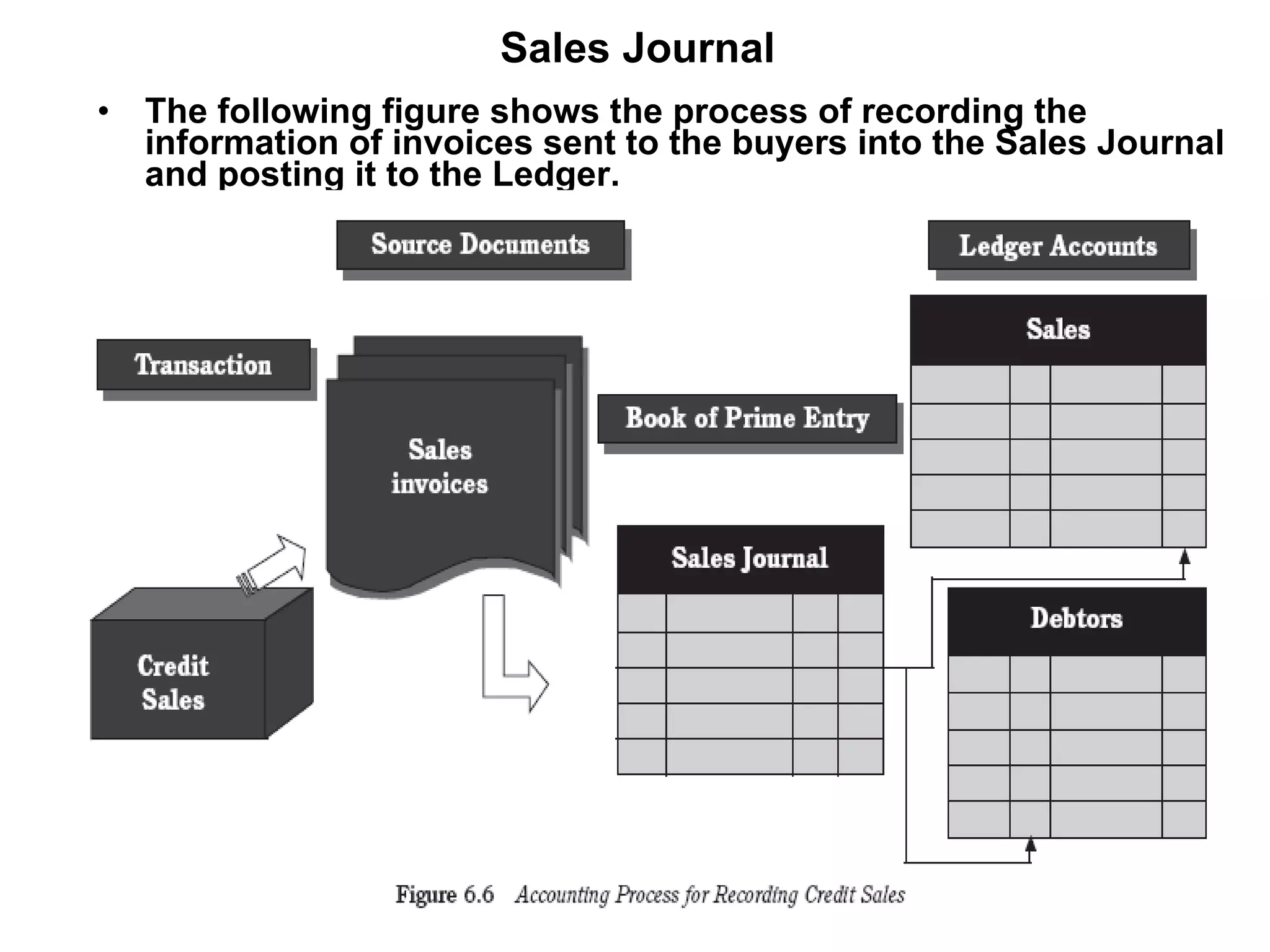 Sales Journal The following figure shows the process of recording the information of invoices sent to the buyers into the Sales Journal and posting it to the Ledger. 