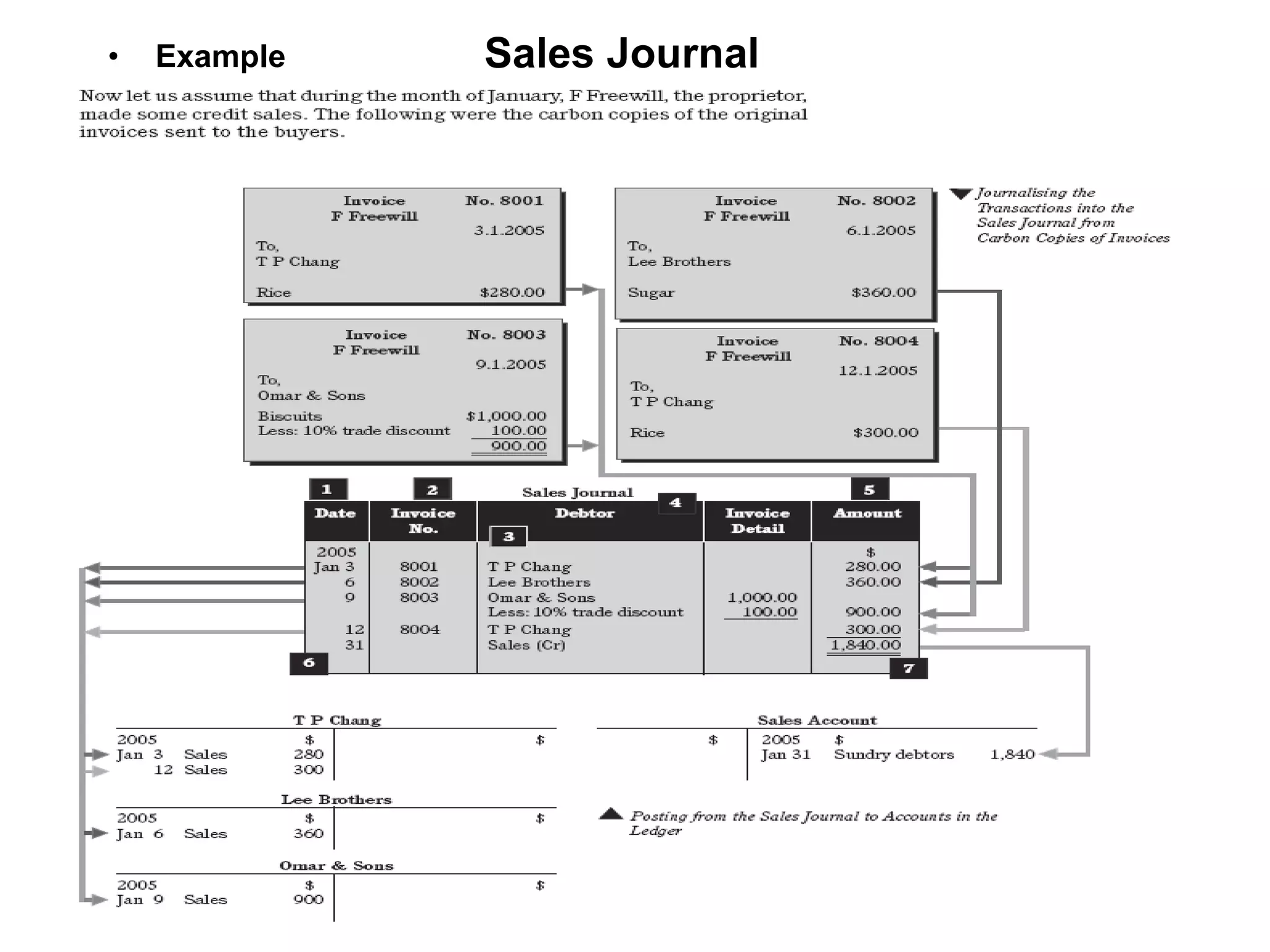 Sales Journal Example   