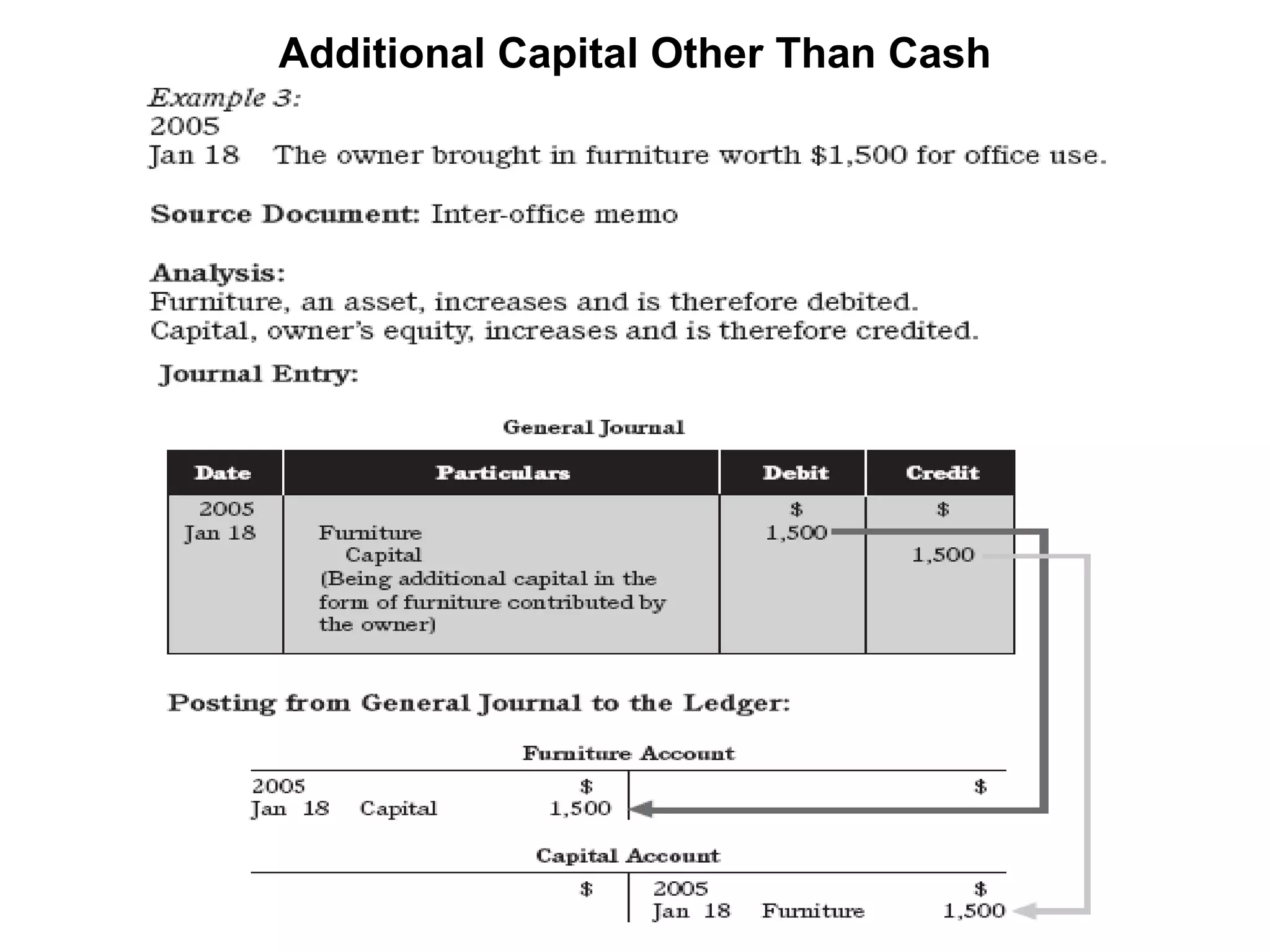 Additional Capital Other Than Cash 
