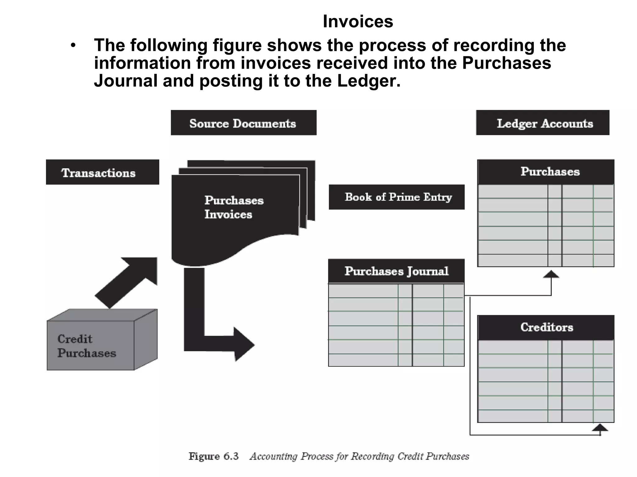 Invoices The following figure shows the process of recording the information from invoices received into the Purchases Journal and posting it to the Ledger. 