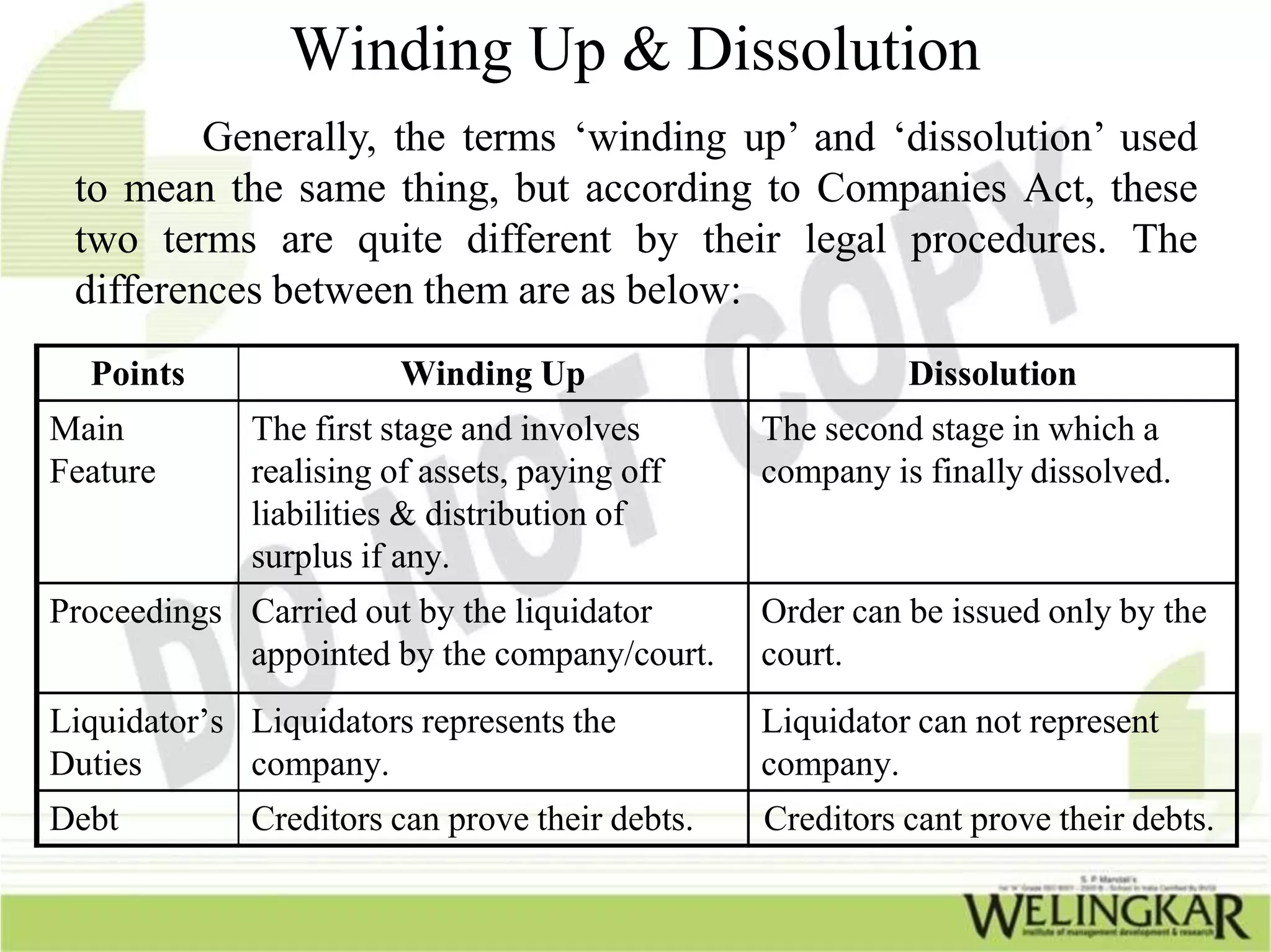 🌱 Difference between winding up and dissolution. What is the difference