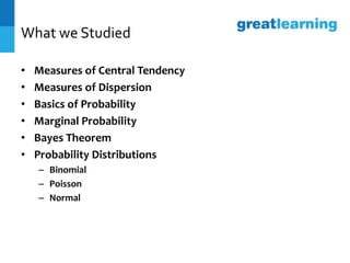 What we Studied
• Measures of Central Tendency
• Measures of Dispersion
• Basics of Probability
• Marginal Probability
• Bayes Theorem
• Probability Distributions
– Binomial
– Poisson
– Normal
 