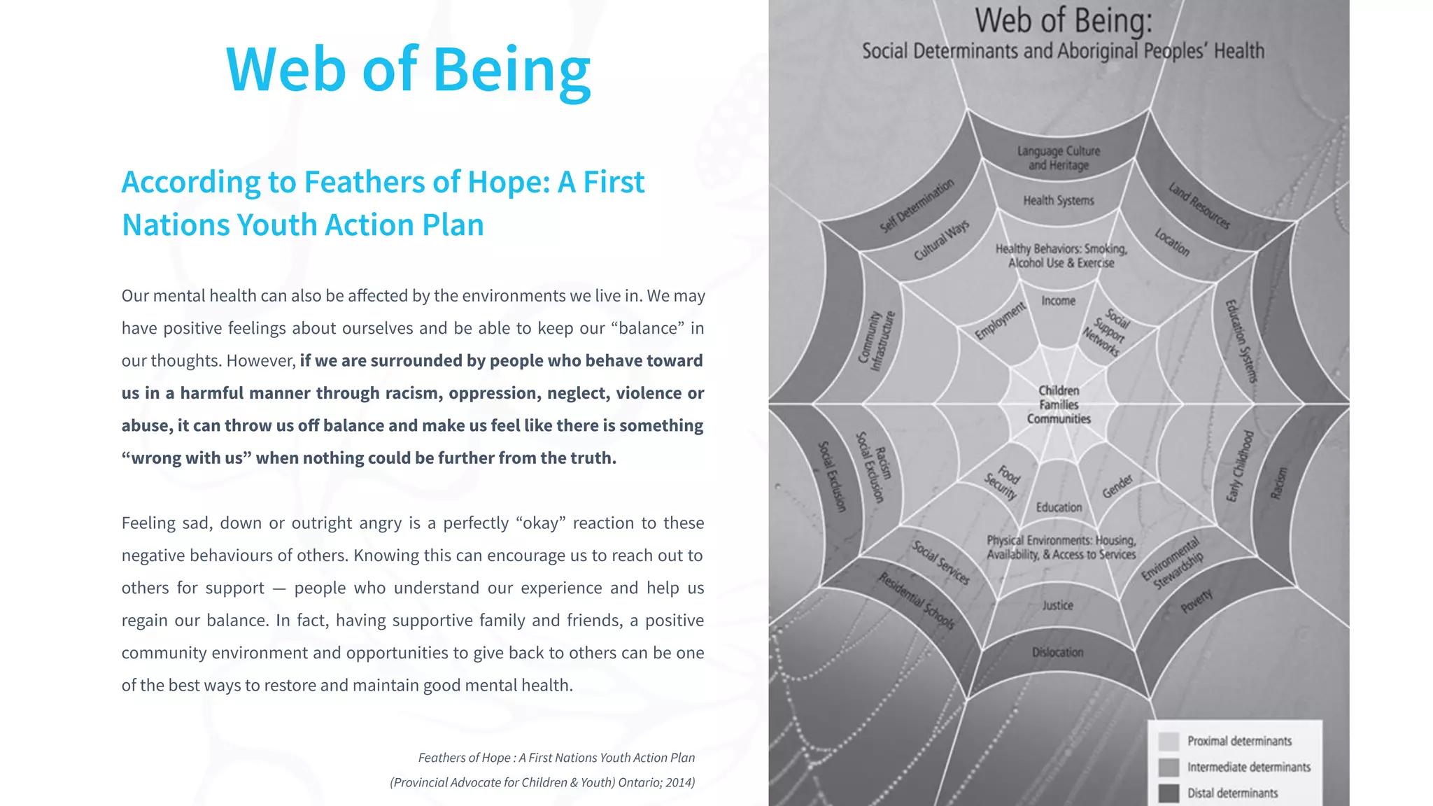 Our mental health can also be aﬀected by the environments we live in. We may
have positive feelings about ourselves and be able to keep our “balance” in
our thoughts. However, if we are surrounded by people who behave toward
us in a harmful manner through racism, oppression, neglect, violence or
abuse, it can throw us oﬀ balance and make us feel like there is something
“wrong with us” when nothing could be further from the truth.
Feeling sad, down or outright angry is a perfectly “okay” reaction to these
negative behaviours of others. Knowing this can encourage us to reach out to
others for support — people who understand our experience and help us
regain our balance. In fact, having supportive family and friends, a positive
community environment and opportunities to give back to others can be one
of the best ways to restore and maintain good mental health.
Web of Being
According to Feathers of Hope: A First
Nations Youth Action Plan
Feathers of Hope : A First Nations Youth Action Plan
(Provincial Advocate for Children & Youth) Ontario; 2014)
 