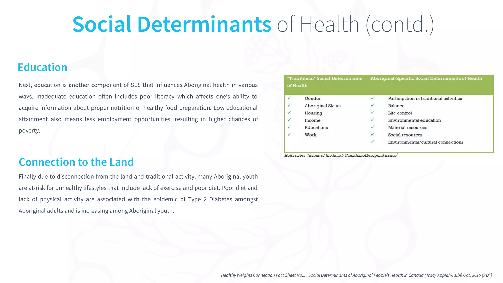 Next, education is another component of SES that influences Aboriginal health in various
ways. Inadequate education often includes poor literacy which aﬀects one’s ability to
acquire information about proper nutrition or healthy food preparation. Low educational
attainment also means less employment opportunities, resulting in higher chances of
poverty.
Connection to the Land
Finally due to disconnection from the land and traditional activity, many Aboriginal youth
are at-risk for unhealthy lifestyles that include lack of exercise and poor diet. Poor diet and
lack of physical activity are associated with the epidemic of Type 2 Diabetes amongst
Aboriginal adults and is increasing among Aboriginal youth.
Social Determinants of Health (contd.)
Healthy Weights Connection Fact Sheet No.5 : Social Determinants of Aboriginal People’s Health in Canada (Tracy Appiah-Kubi) Oct, 2015 (PDF)
Education
 