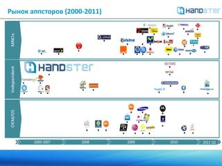 Размещение рекламы внутри приложений.