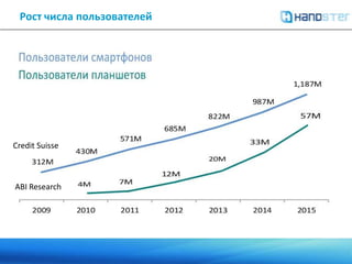 Рост числа пользователей Credit SuisseABI Research