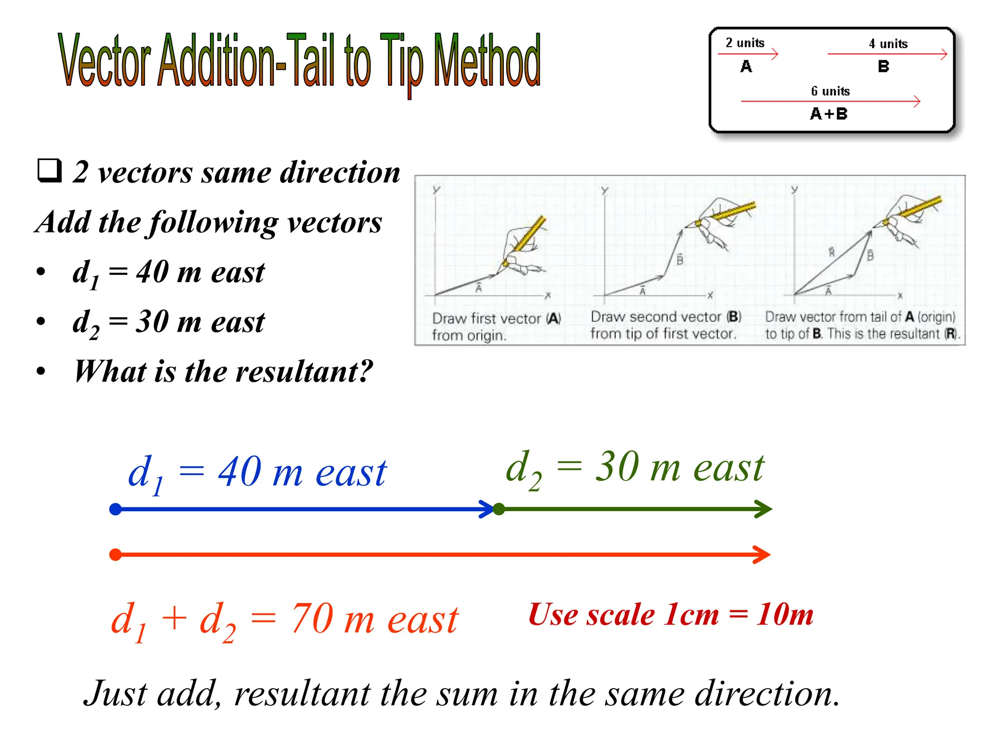  2 vectors same direction
Add the following vectors
• d1 = 40 m east
• d2 = 30 m east
• What is the resultant?
d1 = 40 m east d2 = 30 m east
d1 + d2 = 70 m east
Just add, resultant the sum in the same direction.
Use scale 1cm = 10m
 