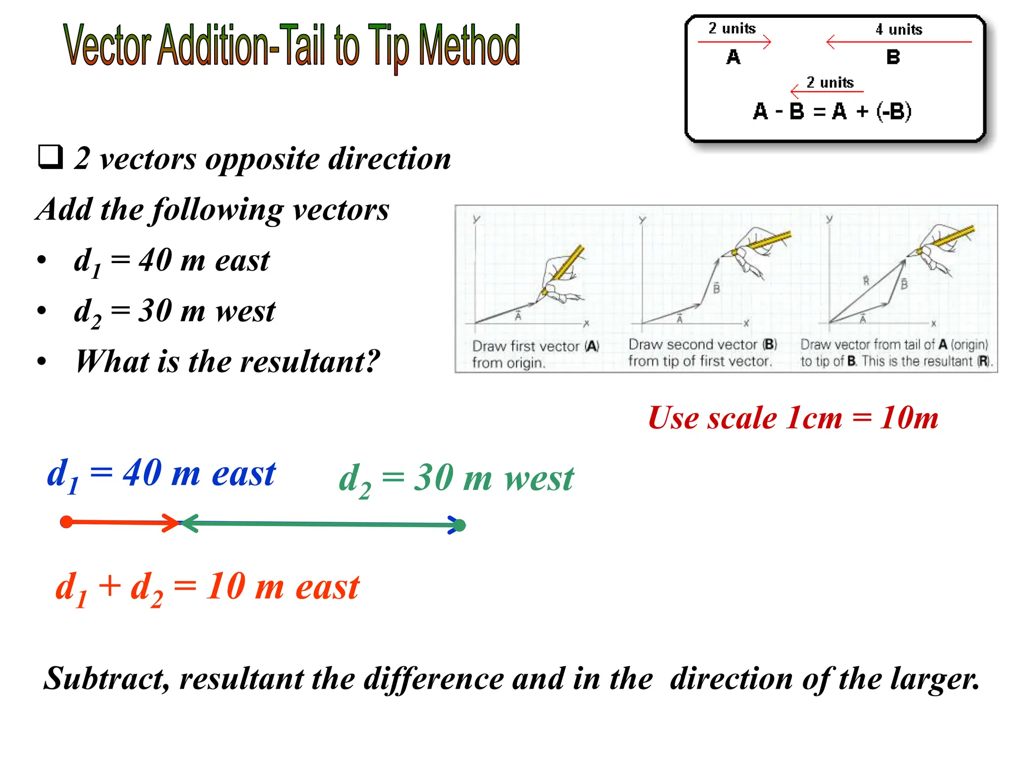 d1 = 40 m east d2 = 30 m west
d1 + d2 = 10 m east
Subtract, resultant the difference and in the direction of the larger.
 2 vectors opposite direction
Add the following vectors
• d1 = 40 m east
• d2 = 30 m west
• What is the resultant?
Use scale 1cm = 10m
 