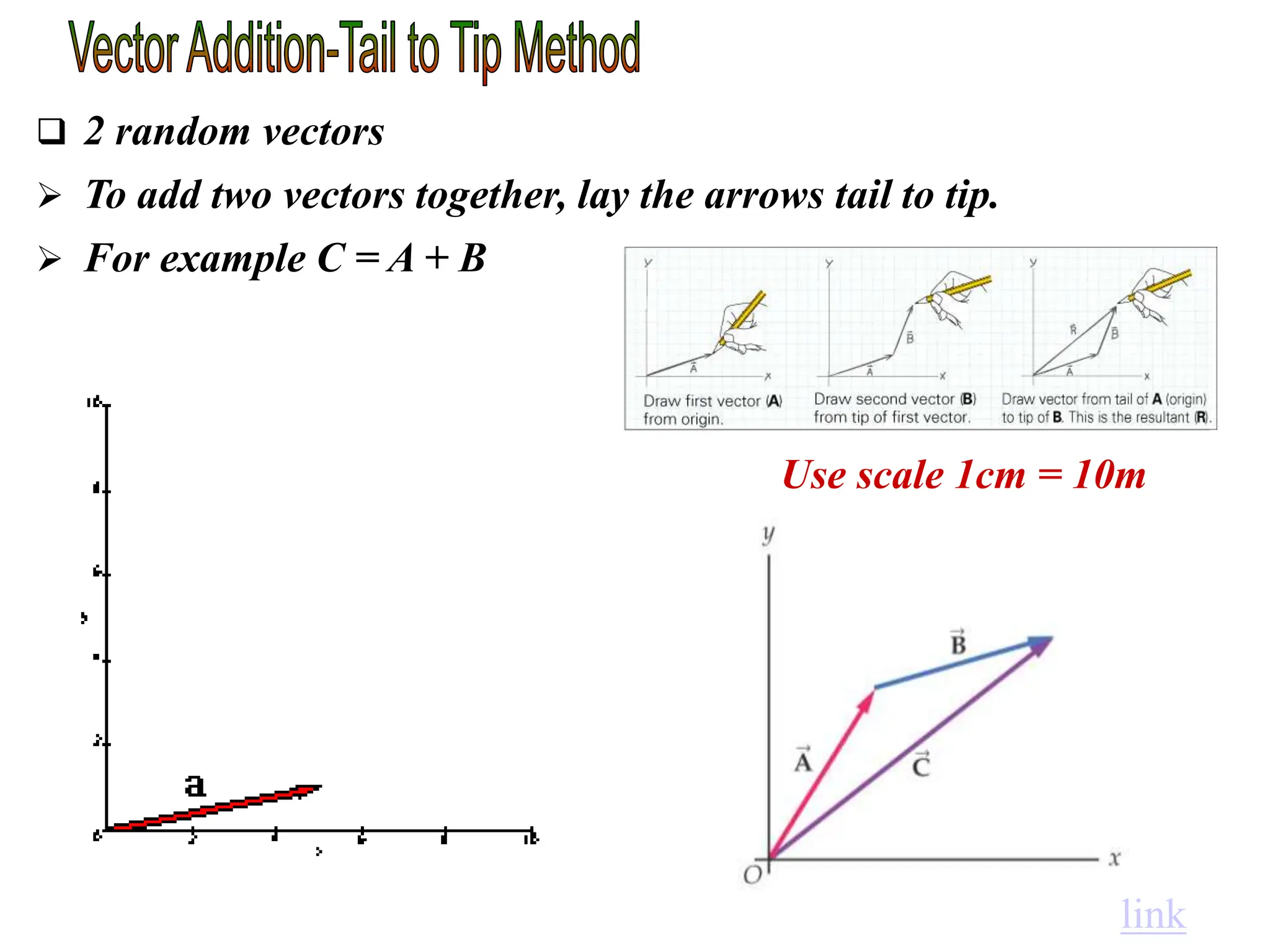  2 random vectors
 To add two vectors together, lay the arrows tail to tip.
 For example C = A + B
link
Use scale 1cm = 10m
 