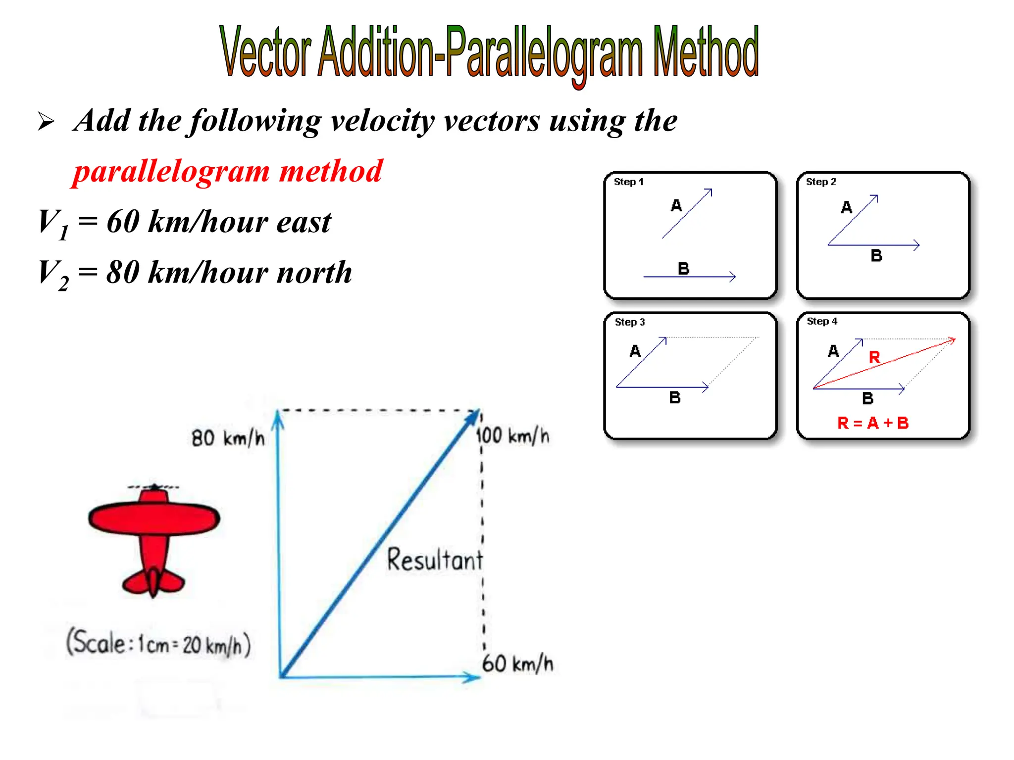  Add the following velocity vectors using the
parallelogram method
V1 = 60 km/hour east
V2 = 80 km/hour north
 