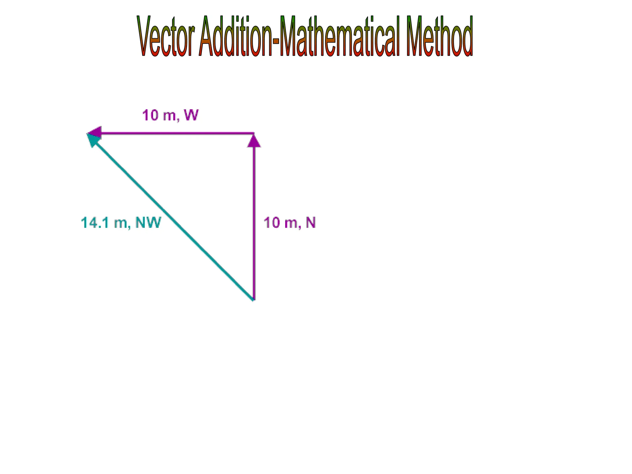 Addition and Subtraction of Vectors.ppt