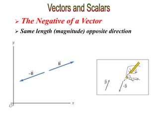 Addition and Subtraction of Vectors.ppt