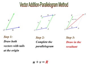 Addition and Subtraction of Vectors.ppt