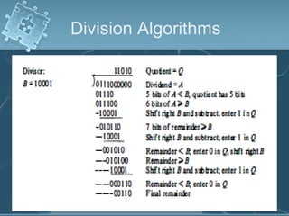 Division Algorithms
 