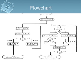 Flowchart
 