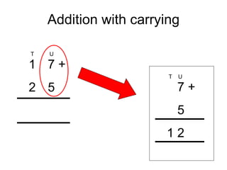 Addition for Standard III | PPT