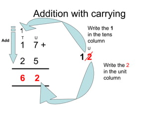 Addition for Standard III | PPT