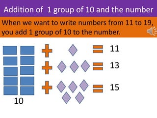 Addition of 1 group of 10 and the number
When we want to write numbers from 11 to 19,
you add 1 group of 10 to the number.
10
11
13
15
 