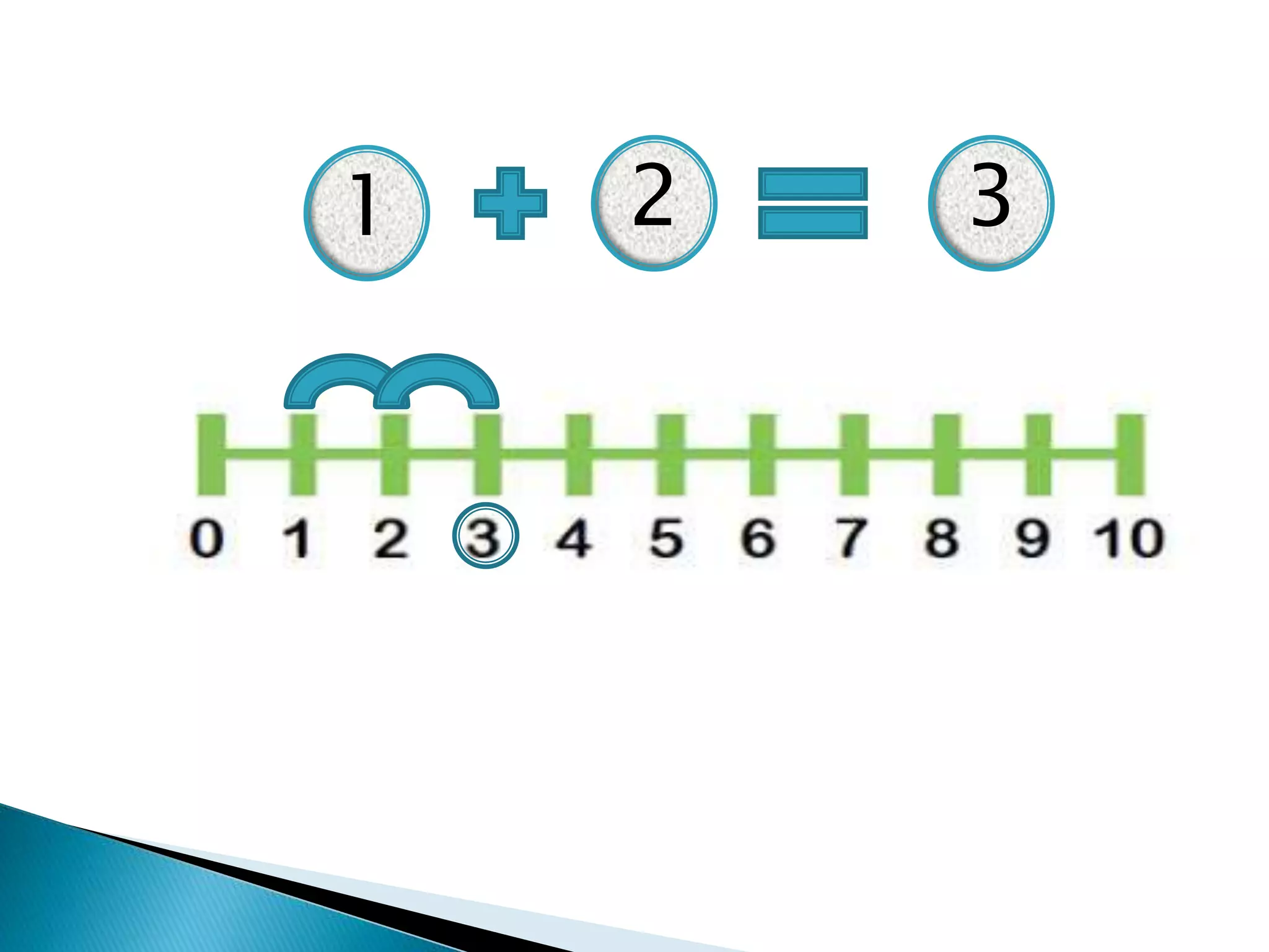 addition-numberline-ppt