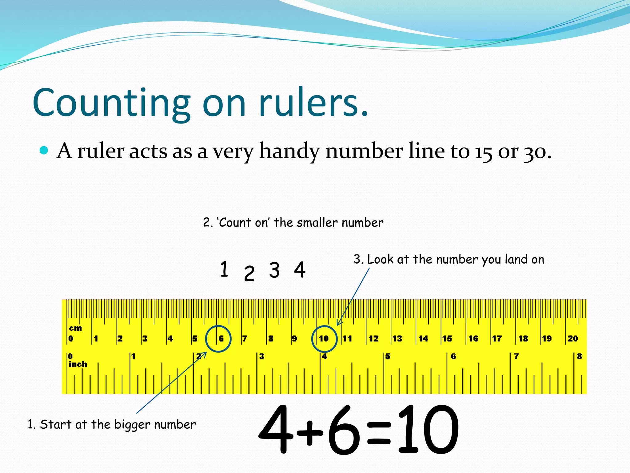 Counting on rulers.
 A ruler acts as a very handy number line to 15 or 30.
4+6=
1 2 3 4
1. Start at the bigger number
2. ‘Count on’ the smaller number
3. Look at the number you land on
10
 