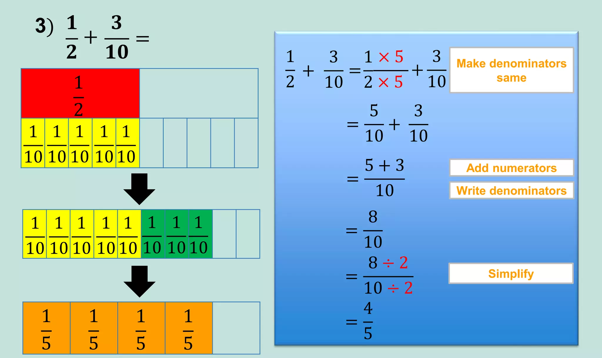 Addition of fractions | PDF