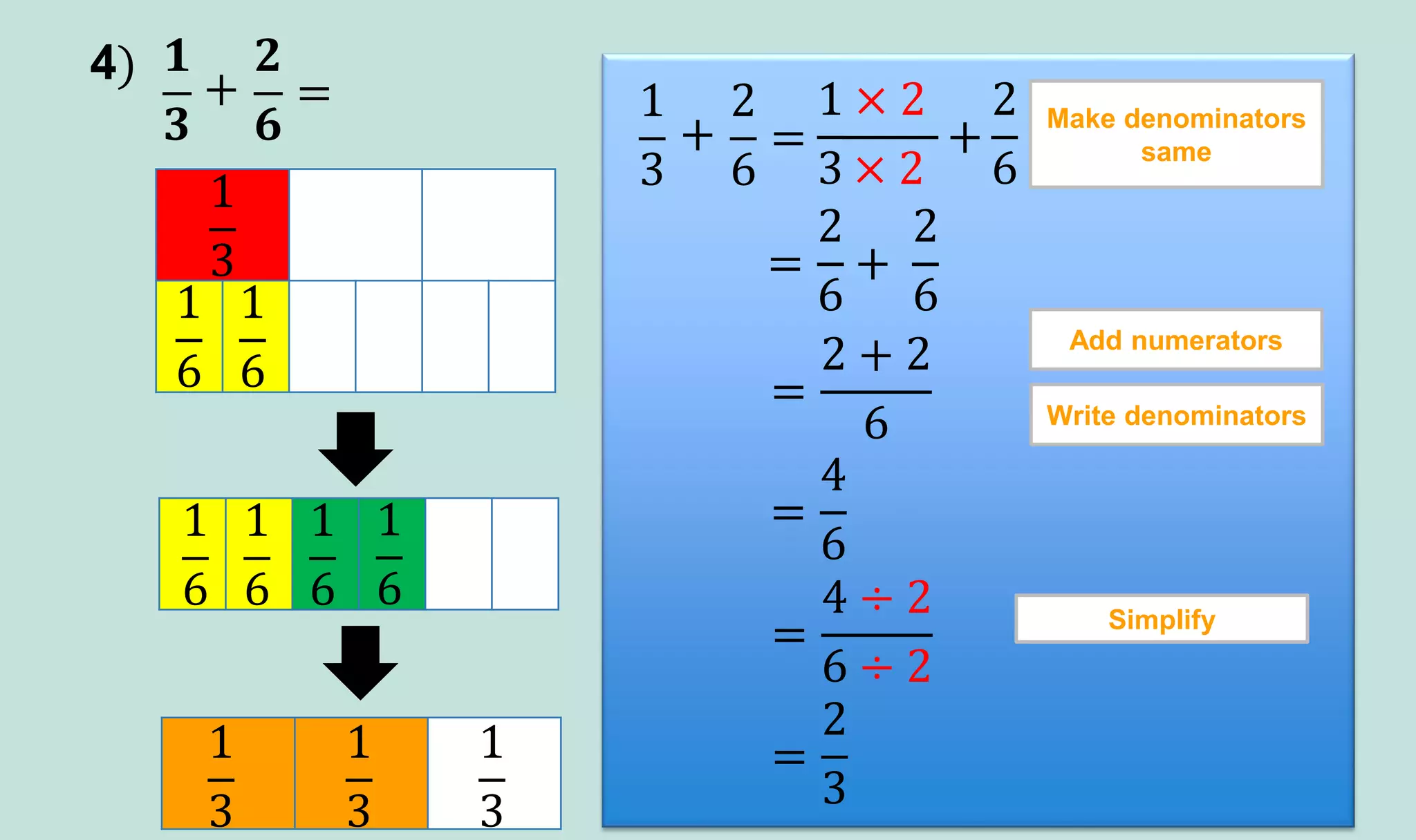 Addition of fractions | PDF