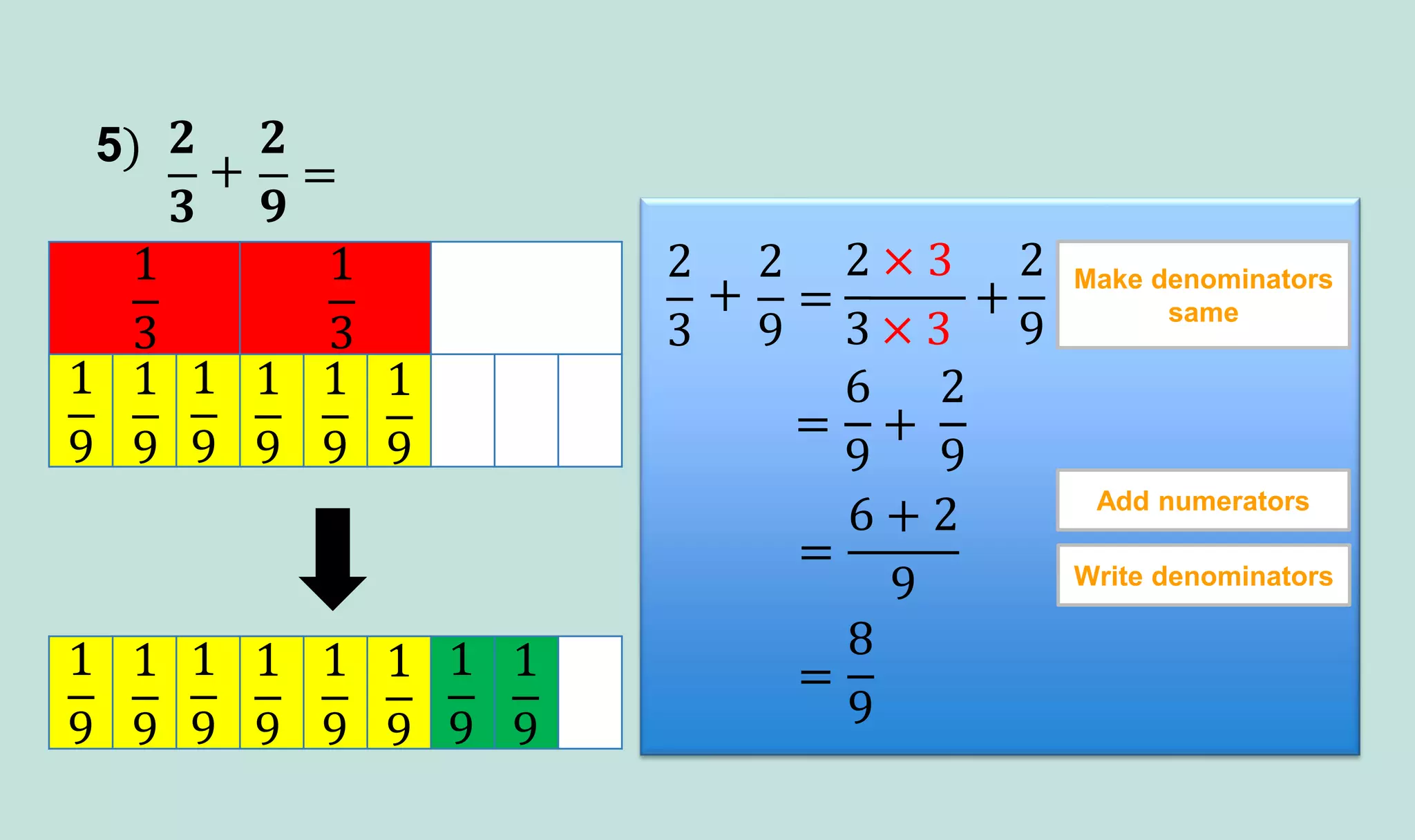 Addition of fractions | PDF