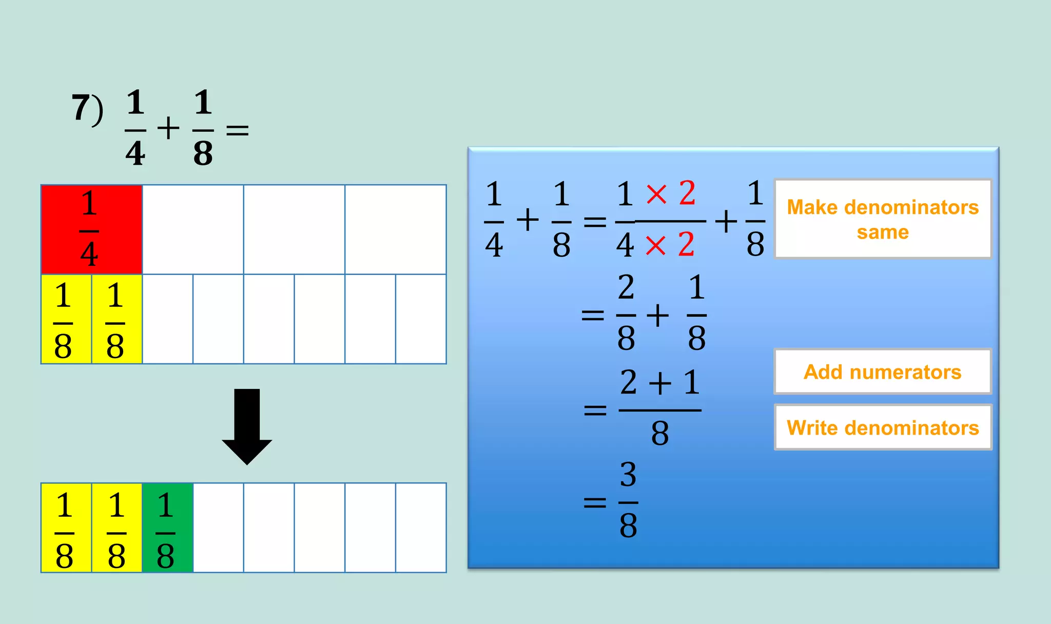 Addition of fractions | PDF